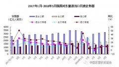 【行業(yè)資訊】進(jìn)出口貿(mào)易雙增長(zhǎng)!中國(guó)與東盟經(jīng)貿(mào)合作“快車”加速前進(jìn)！